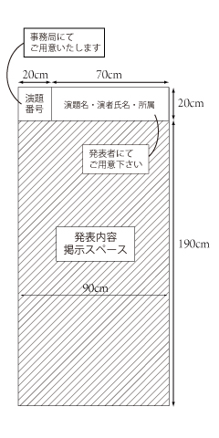 ポスターパネル図